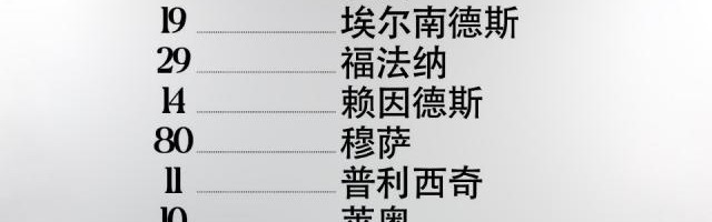 kaiyun login-【意甲】莫拉塔破门赖因德斯双响，AC米兰3比0恩波利