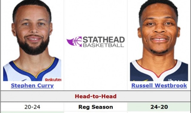 开云app-谁的青春在悸动？库里常规赛面对威少20胜24负 季后赛4胜3负