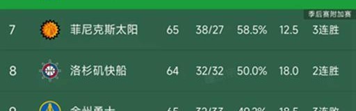 随着湖人大胜14分，勇士输6分，西部最新排名出炉！森林狼下滑第5